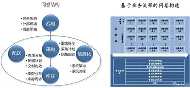 如何提升库存周转率 商品库存集中度 试试分销网络体系