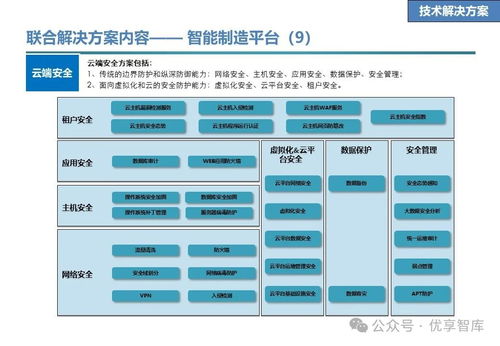 石化行业数字化智能工厂联合解决方案 愿景 目标 任务 技术解决方案 业务解决方案 合作地图 推进计划