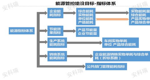 冶炼厂工业能耗在线监测系统生产厂家