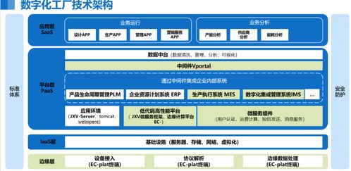 2024年度上市公司数字化转型最佳实践丨金盘科技 基于5g人工智能在制造调度的应用