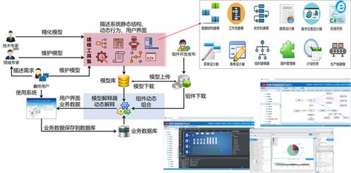 mes系统,三化融合,打造柔性数字工厂,可视化管理